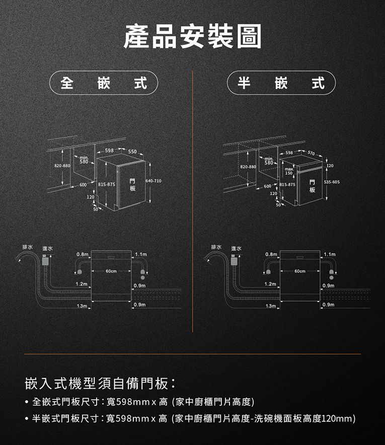 產品安裝圖全嵌式598550min820-880600門 640-710板12050半嵌式598570120min580820-880max.150600 815-875535-605120板排水進水1.1m0.8m排水進水0.8m60cm1.2m0.9m0.9m1.3m1.1m60cm1.2m0.9m0.9m1.3m嵌入式機型須自備門板:·全嵌式門板尺寸:寬598mmx高(家中廚櫃門片高度)半嵌式門板尺寸:寬598mmx高 (家中廚櫃門片高度-洗碗機面板高度120mm)