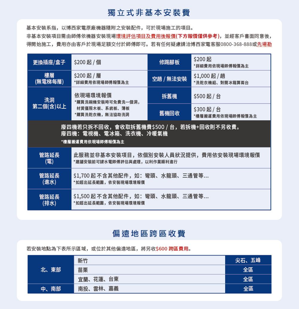 獨立式非基本安裝費基本安裝系指,以博西家電原廠機器隨附之安裝配件,可於現場施工的項目。非基本安裝項目需由師傅依機器安裝現場環境評估項目及費用後報價(下方報價僅供參考),並經客戶書面同意後,得開始施工,費用亦由客戶於現場足額交付於師傅即可。若有任何疑慮請博西家電客服0800-368-888或先場勘$200 起更換插座/盒子$200起/個修踢腳板樓層$200起/層空趟/無法安裝*詳細費用依現場師傅報價為主$1,000起 /趟(無電梯每層)*詳細費用依現場師傅報價為主*洗乾衣機組、對開冰箱算兩台依現場環境報價拆舊機$500起/台洗洞第二個(含)以上*購買洗碗機安裝時可免費洗一個洞,材質僅限木板、系統板、薄板*購買洗乾衣機,無法協助洗洞$300起/台舊機回收*樓層搬運費用依現場師傅報價為主管路延長(電)管路延長(進水)管路延長(排水)廢四機若只拆不回收,會收取拆舊機費$500/台,若拆機+回收則不另收費。廢四機:電視機、電冰箱、洗衣機、冷暖氣機*樓層搬運費用依現場師傅報價為主此服務並非基本安裝項目,依個別安裝人員狀況提供,費用依安裝現場環境報價*建議安裝前可請水電師傅評估與處理,以利作業順利進行$1,700 起不含其他配件,如:彎頭、水龍頭、三通管等*如超出延長範圍,依安裝現場環境報價$1,500起不含其他配件,如:彎頭、水龍頭、三通管等*如超出延長範圍,依安裝現場環境報價偏遠地區跨區收費若安裝地點為下表所示區域,或位於其他偏遠地區,將另收$600 跨區費用。新竹北、東部苗栗宜蘭、花蓮、台東中、南部南投、雲林、嘉義尖石、五峰全區全區全區