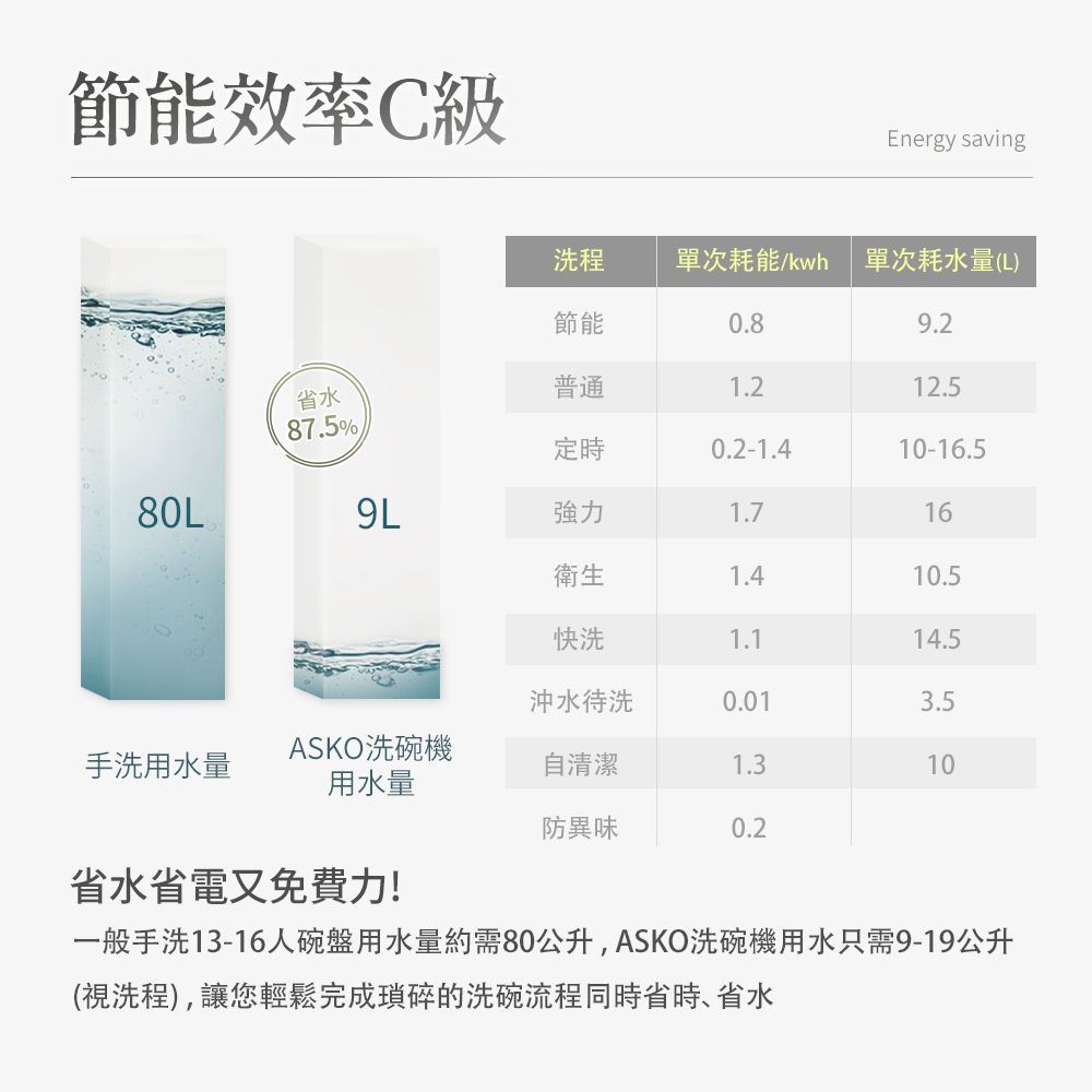 ASKO瑞典賽寧雅士高 DFS344ID - 詳情13