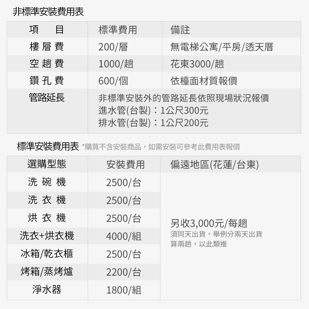 ASKO瑞典賽寧雅士高 DFS344ID - 詳情17