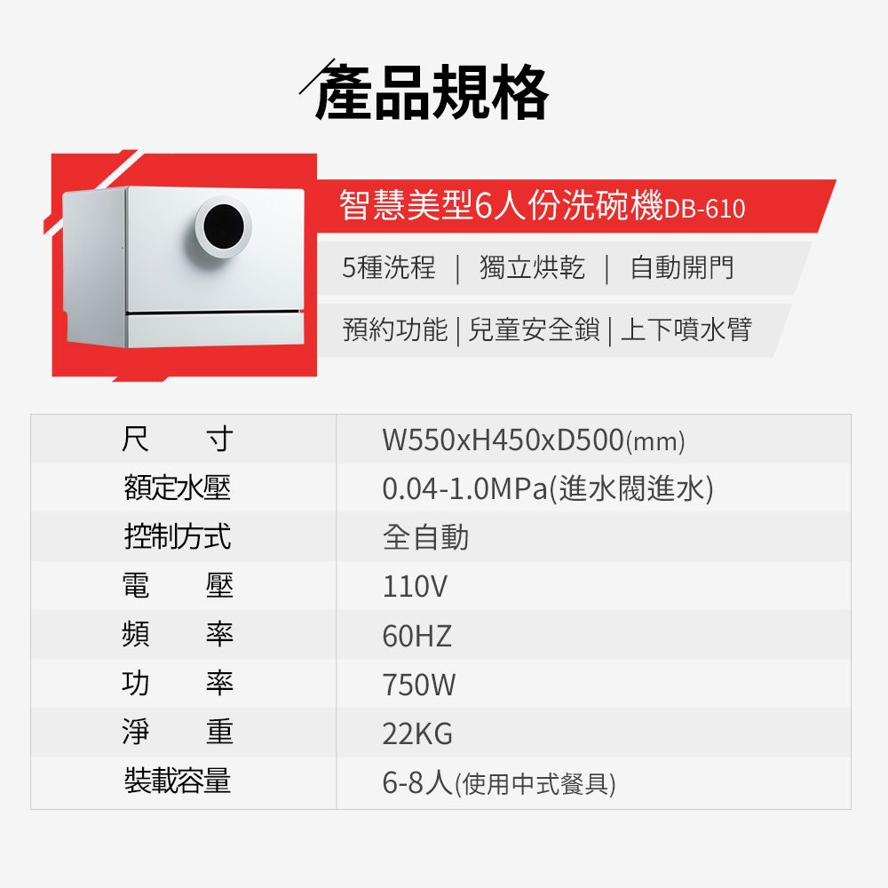 產品規格智慧美型6人份洗碗機DB-6105種洗程 | 獨立烘乾 | 自動開門預約功能|兒童安全鎖|上下噴水臂尺寸W550xH450xD500(mm)0.04-1.0MPa(進水閥進水)全自動110V60HZ額定水壓控制方式壓率功率淨 裝載容量6-8人(使用中式餐具)750W22KG