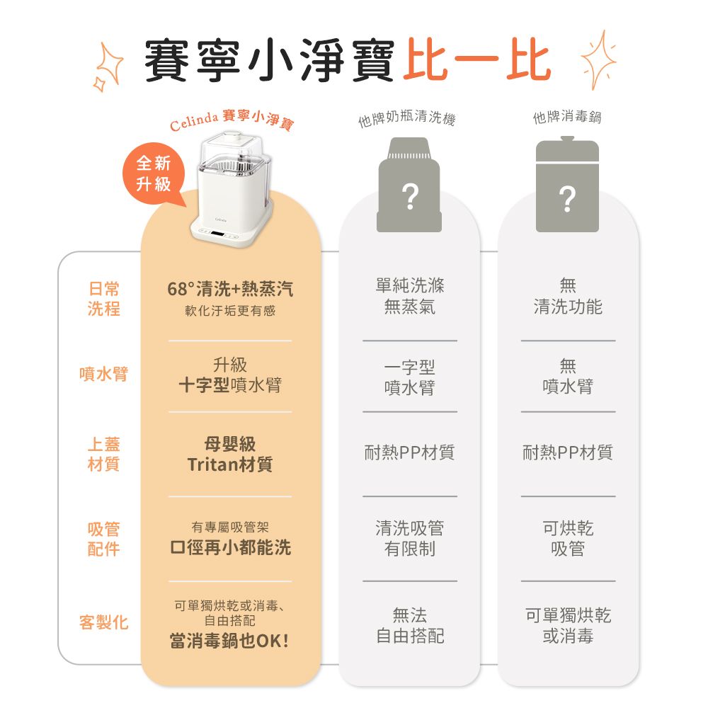 Celinda賽寧 203 - 詳情10