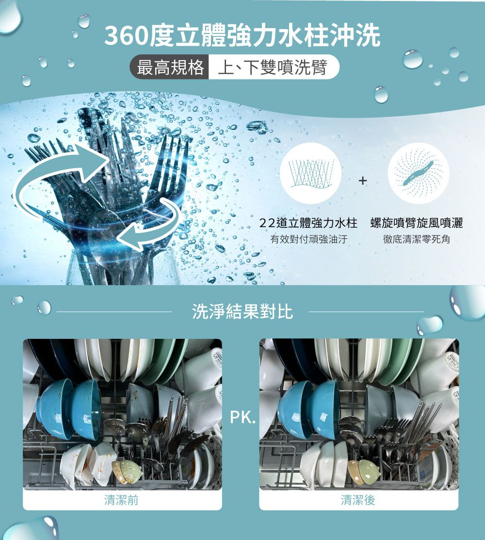 360度立體強力水柱沖洗最高規格雙噴洗臂清潔前22道立體強力水柱有效對付頑強油汙螺旋噴臂旋風噴灑徹底清潔零死角洗淨結果對比PK.清潔後