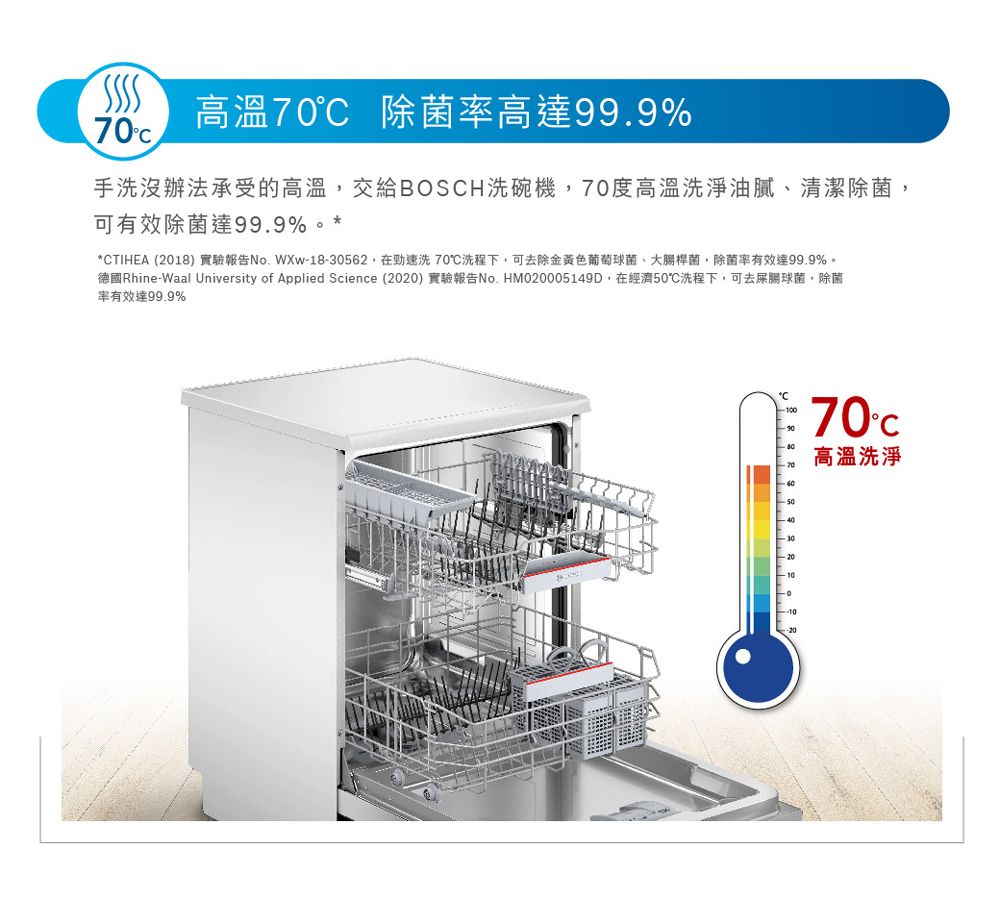 高溫70 除菌率高達99.9%70手洗辦法承受的高溫交給BOSH洗碗機,70度高溫洗淨油膩、清潔除菌,可有效除菌達99.9%。*CTIHEA (2018) 實驗報告 -18-30562,在洗70洗程下,可去除金黃色葡萄球菌、大腸桿菌,除菌率有效達99.9%。德國Rhine-Waal University of Applied Science (2020) 實驗報告No. HM020005149D,在經濟50洗程下,可去屎腸球菌,除菌率有效達99.9%70°C高溫洗淨