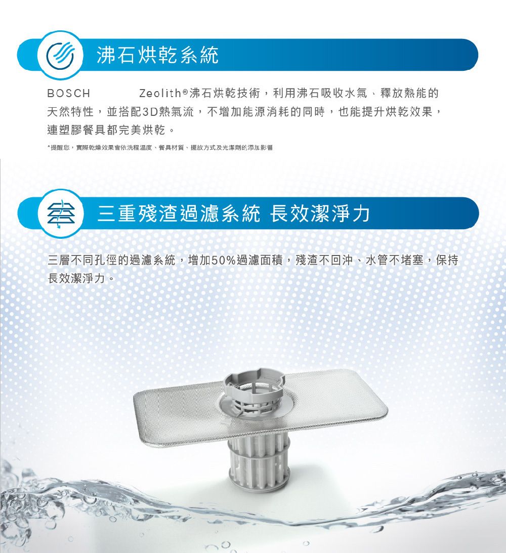 沸石烘乾系統BOSCHZeolith ® 沸石烘乾技術,利用沸石吸收水氣釋放熱能的天然特性,並搭配3D熱氣流,不增加能源消耗的同時,也能提升烘乾效果,連塑膠餐具都完美烘乾。*提醒您,實際乾燥效果會依洗程溫度、餐具材質、擺放方式及光潔劑的添加影響、殘渣過濾系統 長效潔淨力三層不同孔徑的過濾系統,增加50%過濾面積,殘渣不回沖、水管不堵塞,保持長效潔淨力。