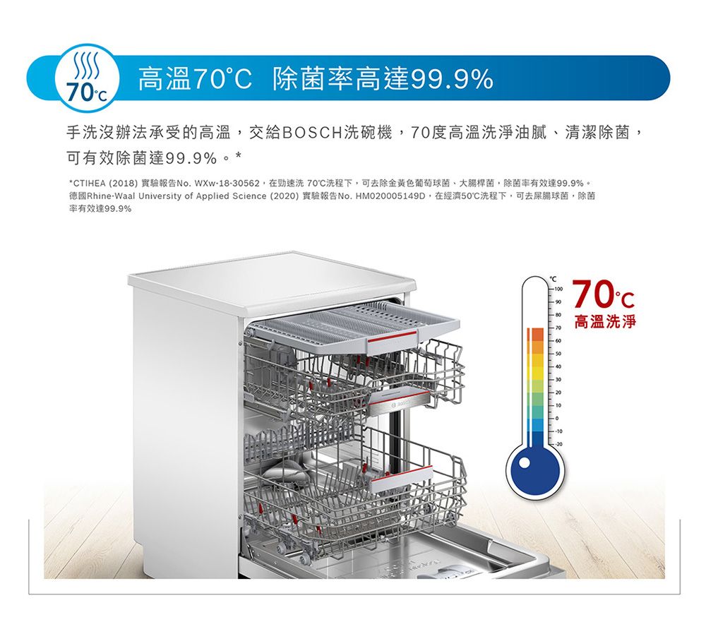高溫70 除菌高達99.9%70手洗沒辦法承受的高溫交給BOSH洗碗機70度高溫洗淨油膩、清潔除菌,可有效除菌達99.9%。*CTIHEA (2018) 實驗報告 18-30562,在速洗70洗程下,可去除金黃色葡萄球菌、大腸桿菌,除菌率有效達99.9%。德國Rhine-Waal University of Applied Science (2020) 實驗報告No. HM020005149D,在經濟50洗程下,可去腸球菌,除菌率有效達99.9%70C高溫洗淨