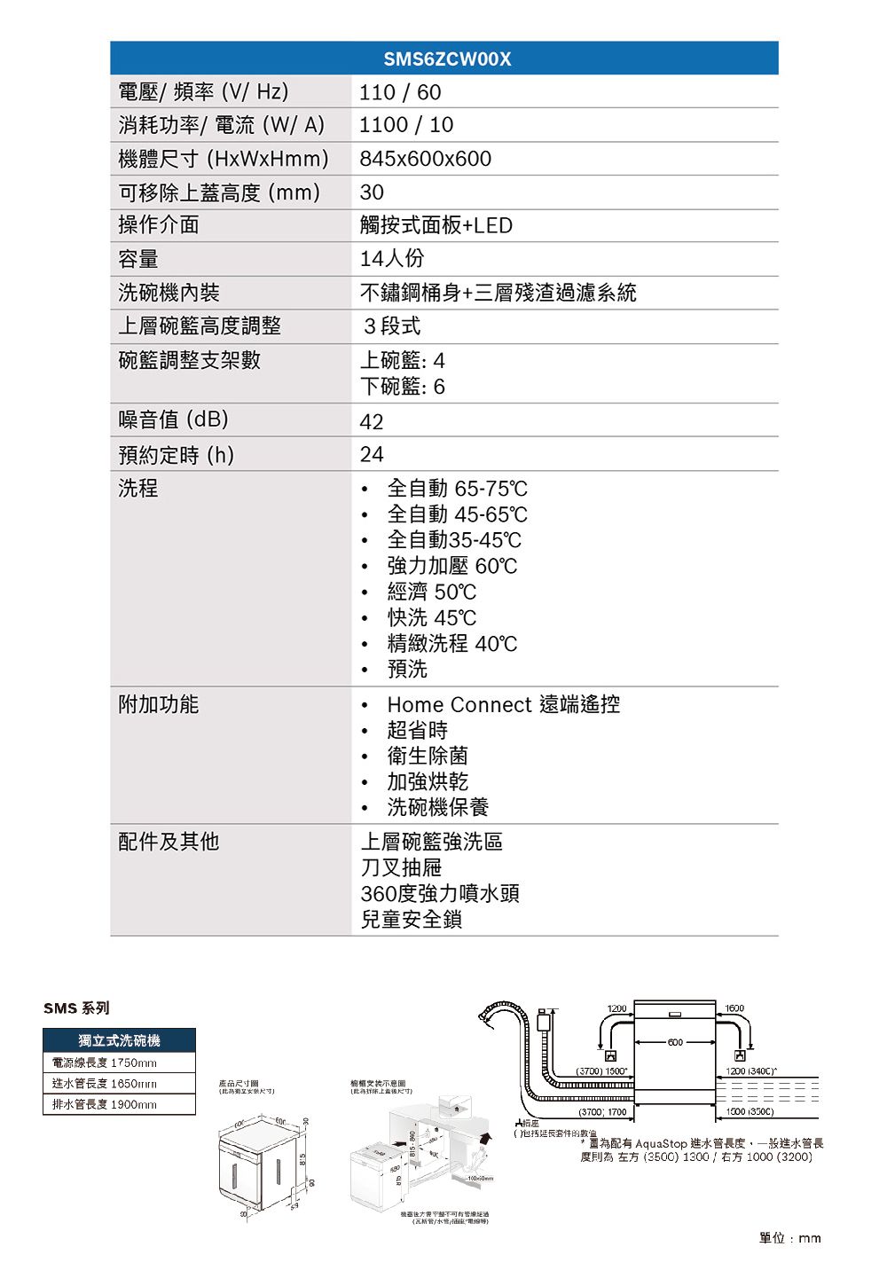電壓頻率VHzSMS6ZCWOOX110601100/10消耗功率/電流W/A機體尺寸HxWxHmm可移除上高度mm操作介面845x600x60030觸按式面板+LED容量14人份洗碗機內裝不鏽鋼桶身+三層殘渣過濾系統上層碗籃高度調整3段式碗籃調整支架數上碗籃:4下碗籃:6噪音值 dB)42預約定時h)24洗程全自動 65-75全自動 45-65全自動35-45強力加壓 60經濟 50℃快洗 45℃精緻洗程 40℃預洗附加功能Home Connect 遠端遙控超省時衛生除菌加強烘乾洗碗機保養配件及其他上層碗籃強洗區SMS 系列獨立式洗碗機刀叉抽屜360度強力噴水頭兒童安全鎖電源線 1750mm水長度 排長度 1900mm產品尺寸尺寸)蓋尺寸機器整(管//()1200(3700) 600-16001200 ()(3700 17001500 ()( 延長套件的為配有 AquaStop 水管長度,一般進水管長度則為 左方 (3500) 1300/右方 1000 (3200)單位:mm