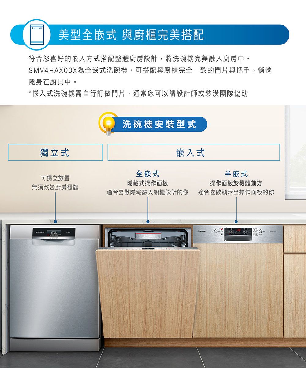 美型全嵌式 與廚櫃完美搭配符合您喜好的嵌入方式搭配整體廚房設計,將洗碗機完美融入廚房中。SMV4HAXOOX為全嵌式洗碗機,可搭配與廚櫃完全一致的門片與把手,悄悄隱身在廚具中。*嵌入式洗碗機需自行訂做門片,通常您可以請設計師或裝潢團隊協助洗碗機安裝型式獨立式嵌入式全嵌式半嵌式可獨立放置隱藏式操作面板操作面板於機體前方無須改變廚房櫃體適合喜歡隱藏融入櫥櫃設計的你適合喜歡顯示出操作面板的你