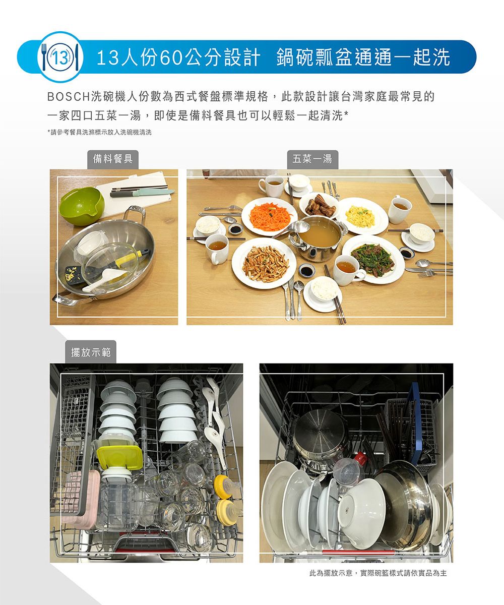 13 13人份60公分設計 鍋碗瓢盆通通一起洗BOSCH洗碗機人份數為西式餐盤標準規格,此款設計讓台灣家庭最常見的一家四口五菜一湯,即使是備料餐具也可以輕鬆一起清洗**請參考餐具洗滌標示放入洗碗機清洗備料餐具五菜一湯擺放示範此為擺放示意,實際碗樣式請依實品為主