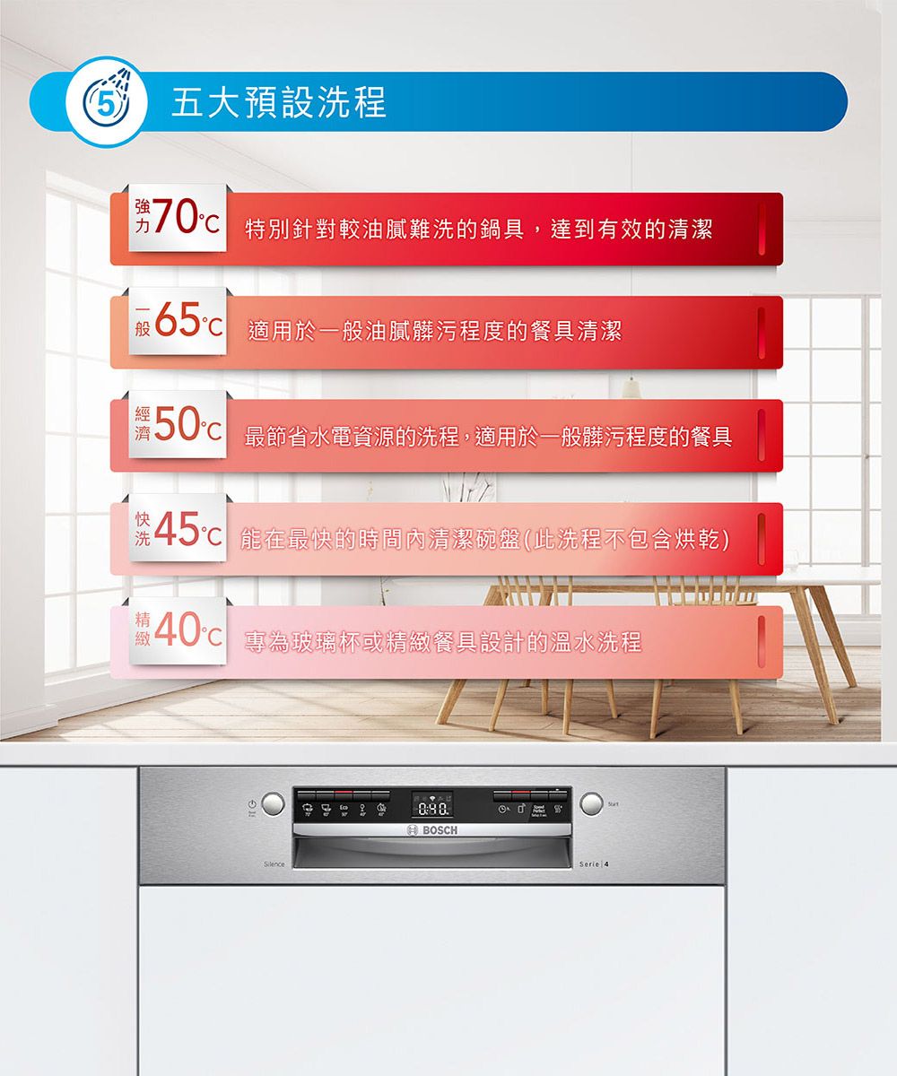 五大預設洗程  特別針對較油膩難洗的鍋具,達到有效的清潔 適用於一般油膩髒污程度的餐具清潔經50最節省水電資源的洗程,適用於一般髒污程度的餐具45℃ 能在最快的時間內清潔碗盤(此洗程不包含烘乾)緻  專為玻璃杯或精緻餐具設計的溫水洗程BOSCHSerie 4