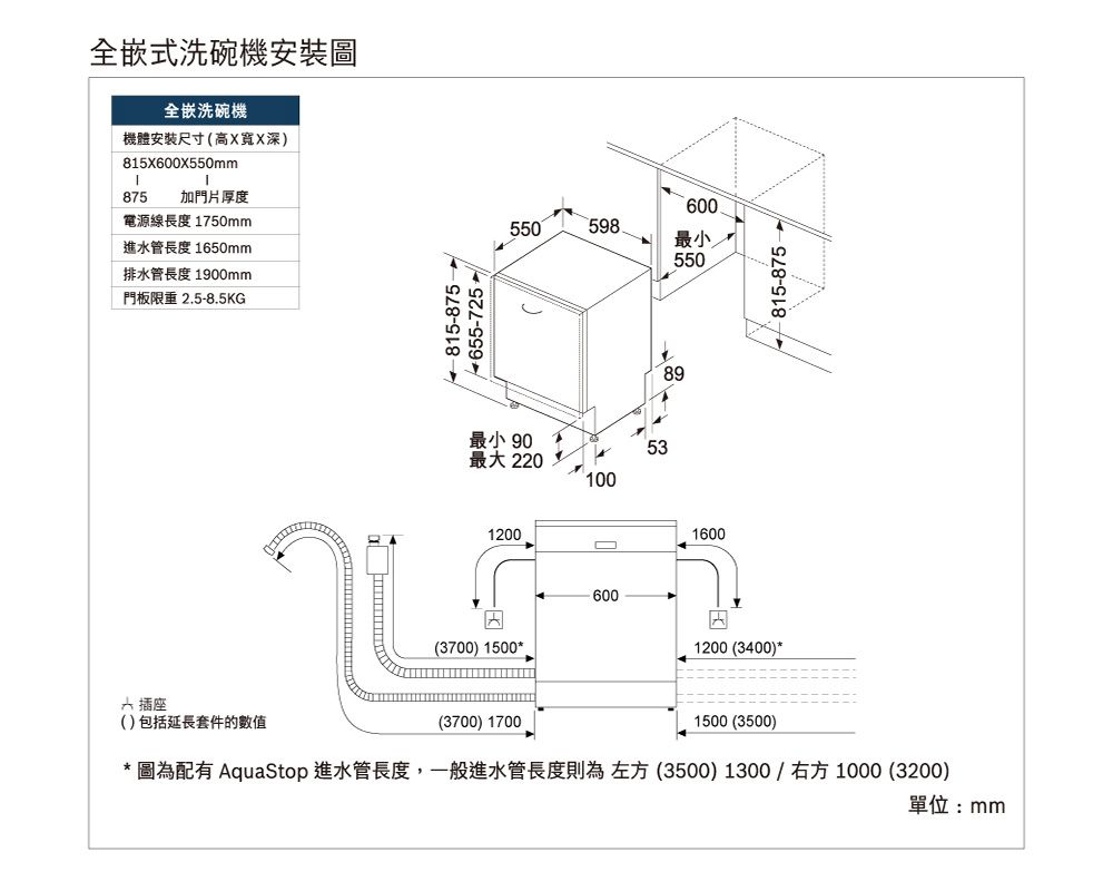 全嵌式洗碗機安裝圖全嵌洗碗機機體安裝尺寸(高X寬X深)815X600X550mm875加門片厚度電源線長度 1750mm進水管長度 1650mm排水管長度 1900mm門板限重 25-8.5KG815-875-655-725600.550598最小最小 90最大 220531001200(3700) 15006008955016001200 (3400)*815-875- 插座()包括延長套件的數值(3700) 17001500 (3500)* 圖為配有 AquaStop 進水管長度,一般進水管長度則為左方 (3500) 1300/右方1000 (3200)單位:mm