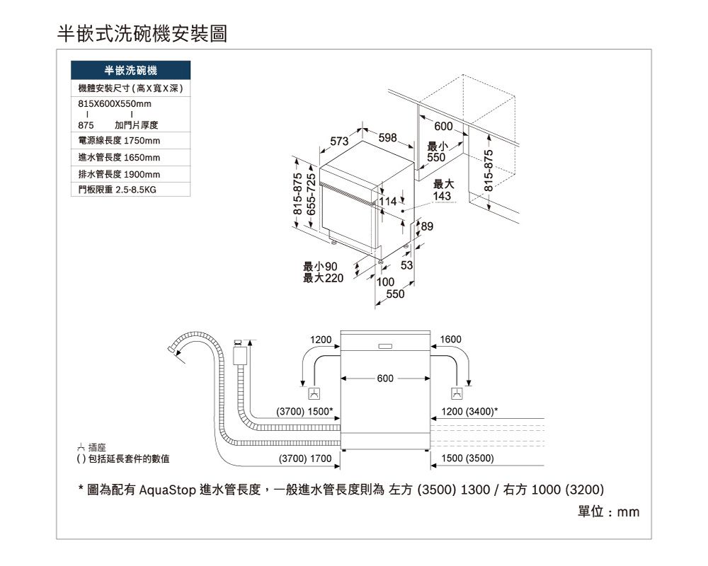 半嵌式洗碗機安裝圖半嵌洗碗機機體安裝尺寸(高X寬X深)815X600X550mm875加門片厚度電源線長度 1750mm進水管長度 1650mm排水管長度 1900mm門板限重2.5-8.5KG 插座()包括延長套件的數值815-875655-725600598573最小550114最大14389最小9053最大22010055012001600(3700) 1500(3700) 17006001200 (3400)*1500 (3500)815-875* 圖為配有 AquaStop 進水管長度,一般進水管長度則為左方(3500) 1300/右方1000 (3200)單位:mm
