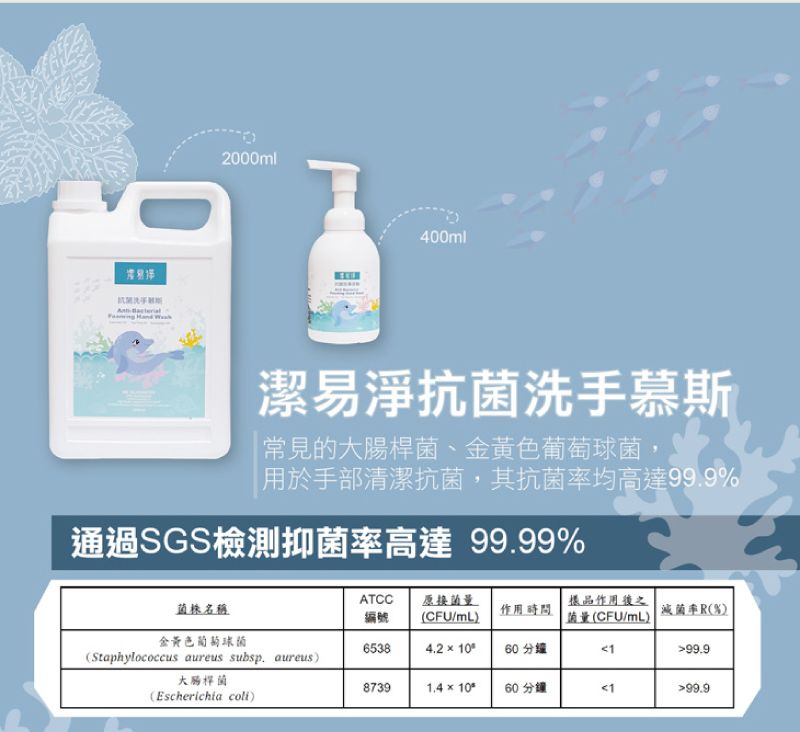 2000ml400ml潔淨抗洗手慕斯常見的大腸桿菌、金黃色葡萄球菌, 用於手部清潔抗菌,其抗菌均高達99.9%通過SGS檢測抑菌率高達 99.99%菌株名稱ATCC 原接菌量編號作用時間(CFU/mL樣品作用後之菌量(CFU/mL)菌率R(%)金黃色葡萄球菌6538  1060 分鐘199.9(Staphylococcus aureus subsp. aureus)大腸桿菌87391.4×1060分鐘199.9(Escherichia coli)