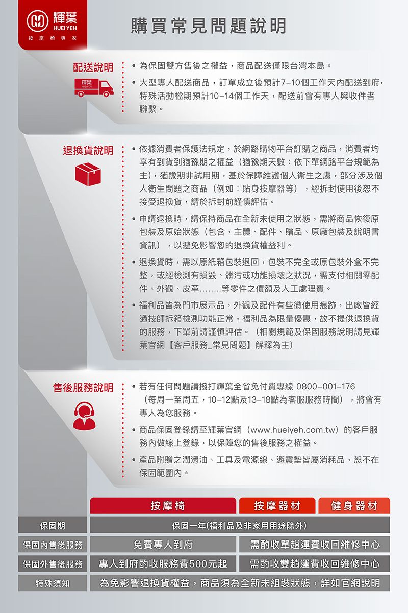 輝葉HUEI YEH按摩配送輝葉退換貨說明售後服務說明購買常見問題說明為保固雙方售後之權益,商品配送僅限台灣本島。大型專人配送商品,訂單成立後預計個工作天配送到府,特殊活動檔期預計個工作天,配送前會有專人與收件者聯繫。依據消費者保護法規定,於網路購物平台訂購之商品,消費者均享有到貨猶豫期之權益(猶豫期天數:依下單網路平台規範為),猶豫期非試用期,基於保障維護個人衛生之虞,部分涉及個人衛生問題之商品(例如:貼身按摩器等),經拆封使用後接受退換貨,請於拆封前謹慎評估。申請退換時,請保持商品在全新未使用之狀態,需將商品恢復原包裝及原始狀態(包含,主體、配件、贈品、原廠包裝及說明書資訊),以避免影響您的退換貨權益利。退換貨時,需以原紙箱包裝退回,包裝不完全或原包裝外盒不完整,或經檢測有損毀、髒污或功能損壞之狀況,需支付相關零配件、外觀、皮革等零件之價額及人工處理費。 福利品皆為門市展示品,外觀及配件有些微使用痕跡,出廠皆經過技師拆箱檢測功能正常,福利品為限量優惠,故不提供退換貨的服務,下單前請謹慎評估。(相關規範及保固服務說明請見輝葉官網【客戶服務 常見問題】解釋為主) 若有任何問題請撥打輝葉全省免付費專線0800-001-176(每周一至周五,點及點為客服服務時間),將會有專人為您服務。商品保固登錄請至輝葉官網(www.hueiyeh.com.tw)的客戶服務內做線上登錄,以保障您的售後服務之權益。產品附贈之潤滑油、工具及電源線、避震墊皆屬消耗品,恕不在保固範圍內。按摩椅按摩器材健身器材保固期保固一年(福利品及非家用用途除外)保固內售後服務免費專人到府需酌收單趟運費收回維修中心保固外售後服務專人到府酌收服務費500元起需酌收雙趟運費收回維修中心特殊須知為免影響退換貨權益,商品須為全新未組裝狀態,詳如官網說明
