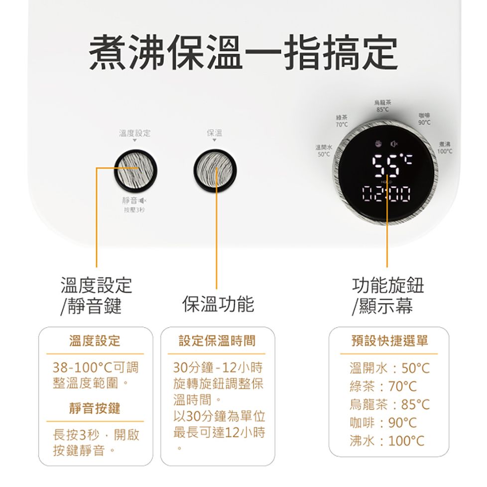 煮沸保溫一指搞定溫度設定保溫溫開水靜音按壓3溫度設定/靜音鍵保溫功能溫度設定38-100可調整溫度範圍。設定保溫時間30分鐘-12小時旋轉旋鈕調整保溫時間。靜音按鍵長按3秒,開啟按鍵靜音。以30分鐘為單位最長可達12小時綠茶70烏龍茶85C90C功能旋鈕/顯示幕預設快捷選單溫開水50綠茶:70烏龍茶:85咖啡:90沸水:100煮沸100C