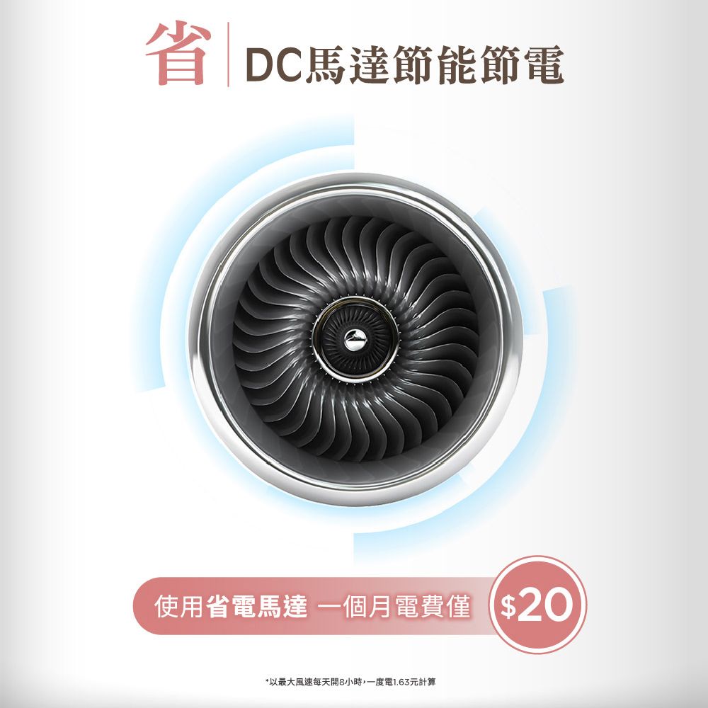 DC馬達節能節電使用省電馬達 一個月電費$20*以最大風速每天開8小時,一度電1.63元計算