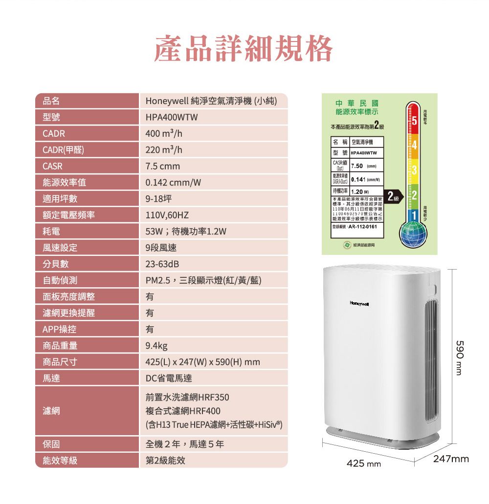 產品詳細規格2品名型號 純淨空氣清淨小純本產品效率中華民國能源效率標示CADR400 m3/hCADR甲醛220 m3/hCASR7.5cmm能源效率0.142 cmm/W適用坪數9-18坪名 稱 空氣清淨機型號 HPA400WTWCASR 能源值 (cmm/W待機 1.20 本產品能源效率符合國家標準其分級係依濟(110年06月11日經能字第 (mm)額定電壓頻率耗電110V,60HZ53W;待機功率1.2W11004602570號公告能源效率分級標示表標示:AR-112-0161風速設定經濟部能源9段風速分貝數23-63dB自動偵測PM2.5,三段顯示燈(紅/黃/藍)面板亮度調整有Honeywell濾網更換提醒有APP操控有商品重量商品尺寸馬達9.4kg425(L)x247(W)x590(H) mmDC省電馬達前置水洗濾網HRF350濾網複合式濾網HRF400(含H13 True HEPA濾網+活性碳+)保固全機2年,馬達5年能效等級第2級能效590 mm247mm425 mm