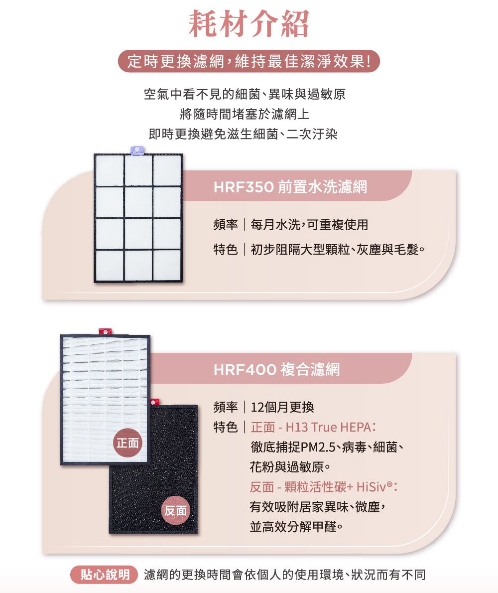 耗材介紹定時更換濾網,維持最佳潔淨效果!空氣中看不見的細菌、異味與過敏原將隨時間堵塞於濾網上即時更換避免滋生細菌、二次汙染正面HRF350 前置水洗濾網頻率  每月水洗,可重複使用特色|初步阻隔大型顆粒、灰塵與毛髮。HRF400 複合濾網頻率 | 12個月更換特色 | 正面-H13 True HEPA:徹底捕捉PM2.5、病毒、細菌、花粉與過敏原。反面-顆粒活性碳+ HiSiv®:反面有效吸附居家異味、微塵,並高效分解甲醛。貼心說明 濾網的更換時間會依個人的使用環境、狀況而有不同