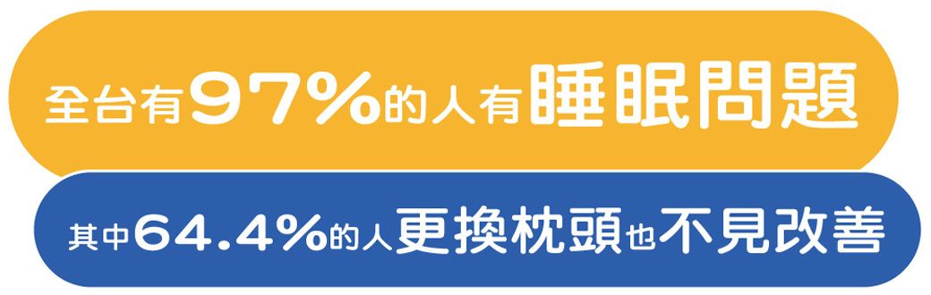 全台有97%的人有睡眠問題其中64.4%的人更換枕頭也不見改善