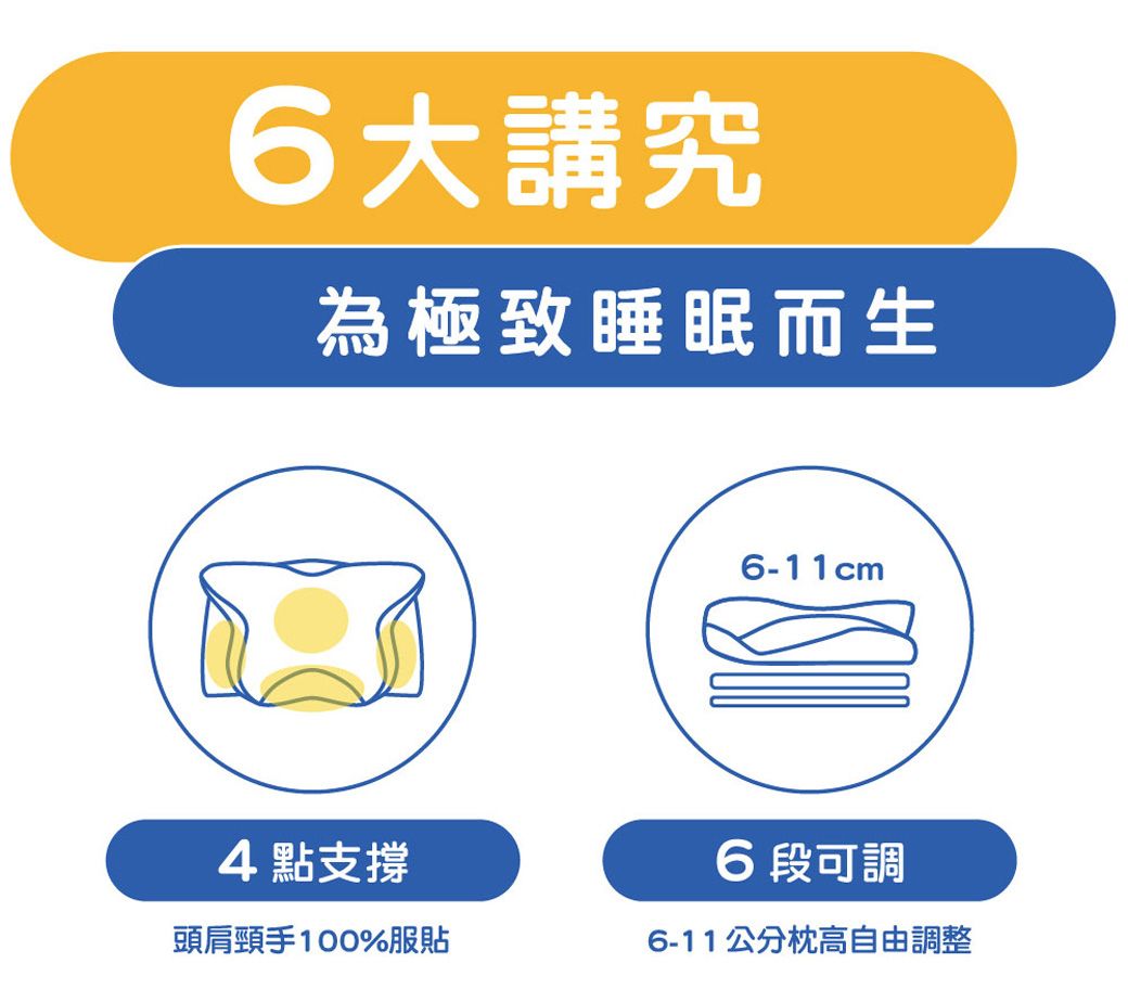 6大講究為極致睡眠而生4點支撐頭肩頸手100%服貼6-11cm6 段可調6-11公分枕高自由調整