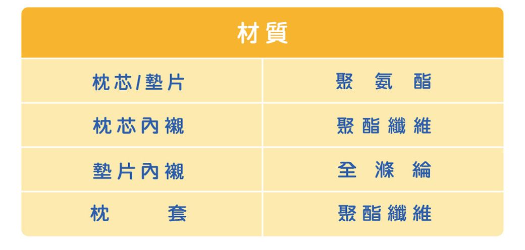 材質枕芯/墊片聚氨酯枕芯內襯聚酯纖維墊片內襯全滌綸枕套聚酯纖維