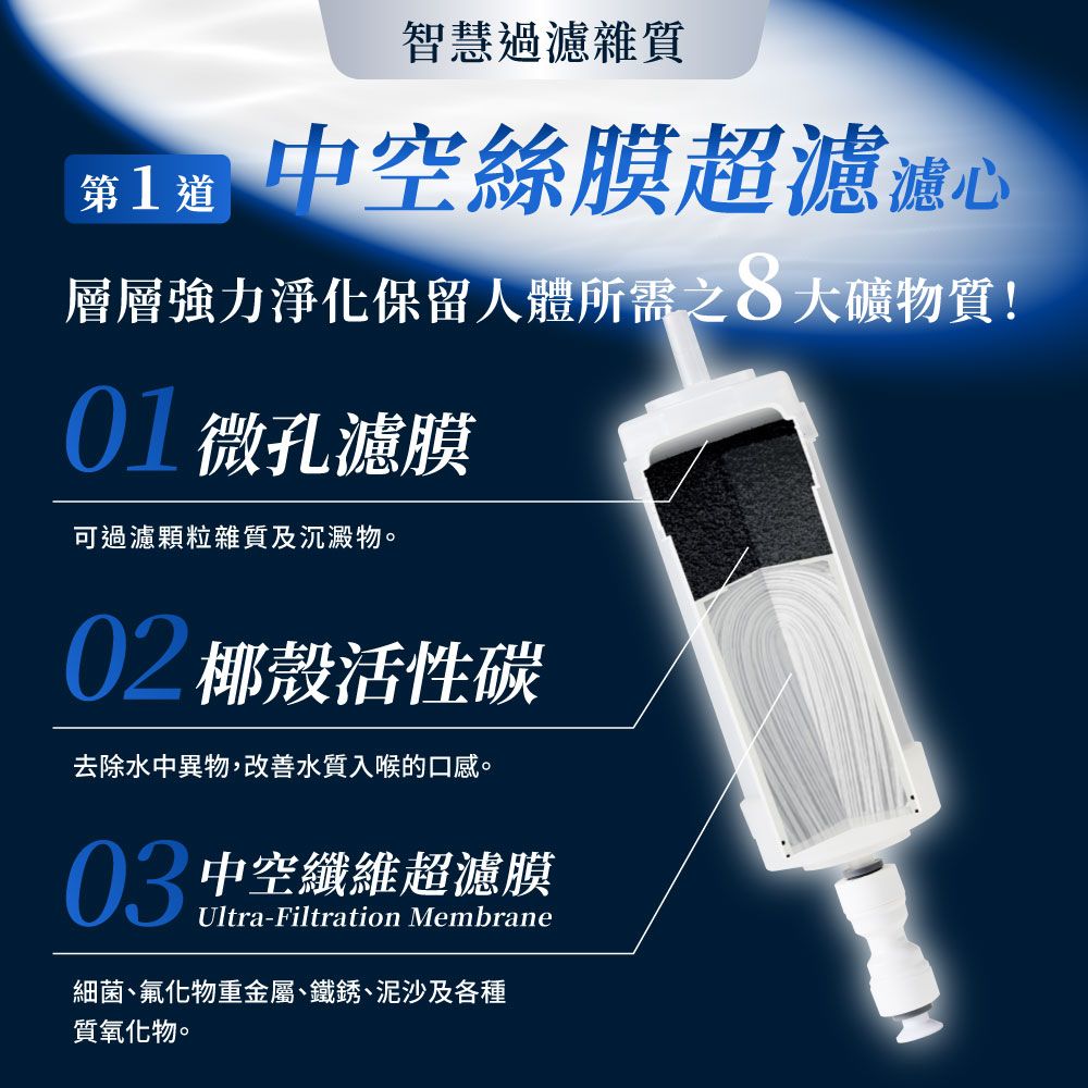 SABA 絕淨濾師｜瞬熱式冰溫熱濾淨飲水機(SA-HQ15)