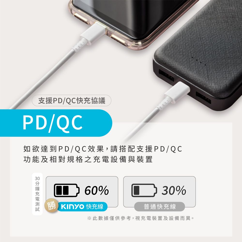 KINYO 溫度斷電充電傳輸線 USB-TYC08