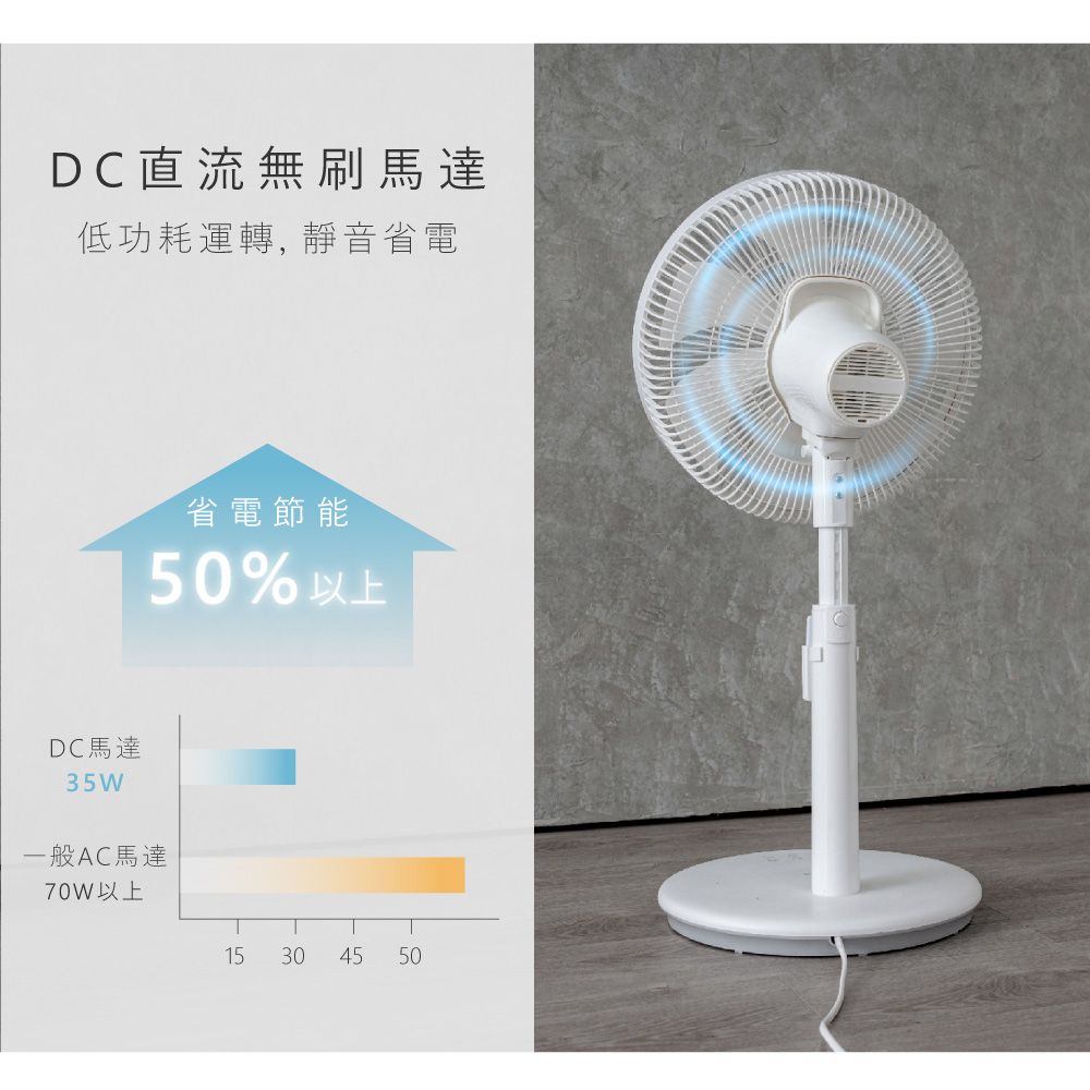 KINYO 無刷遙控靜音省電DC扇14吋 DCF-1408