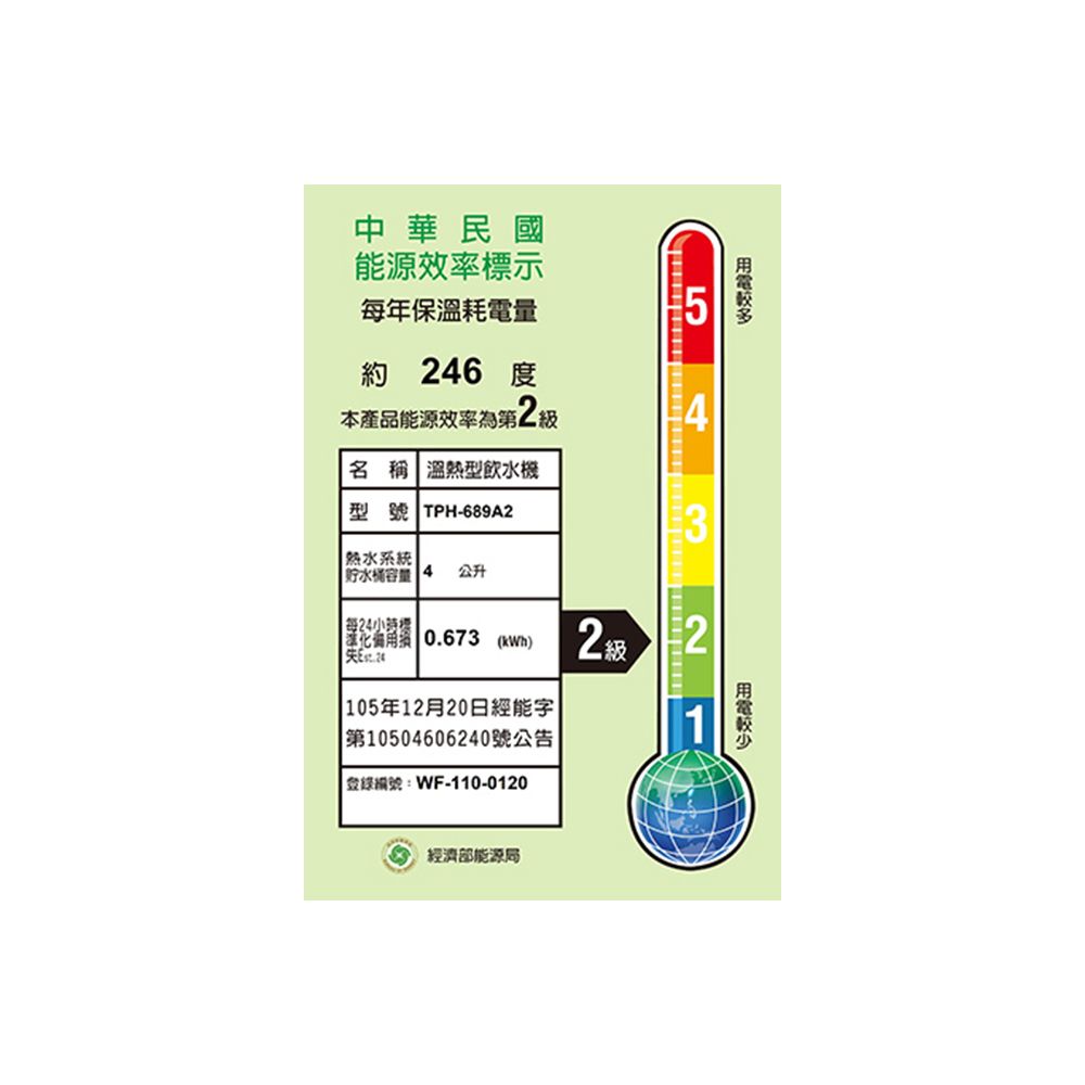 中華民國能源效率標示每年保溫耗電量約 246 度本產品能源效率為第2級名 稱 溫熱型飲水機型號 TPH-689A2系統貯水桶容量 4公升每24小2級  0.673 () 105年12月20日經能字 第10504606240號公告|登錄編號:WF-110-01202經濟部能源局