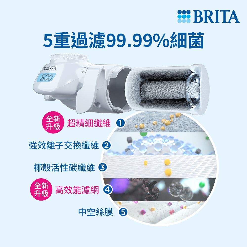 BRITA 官方直營 ON TAP 5重濾菌龍頭式濾水器+3入濾菌濾芯(共1機4芯)