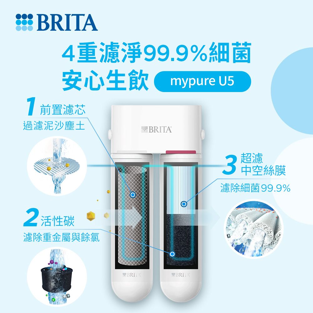 BRITA 官方直營 mypure U5 超微濾菌櫥下濾水系統專用前置濾芯+濾芯組合(0.1微米中空絲膜)