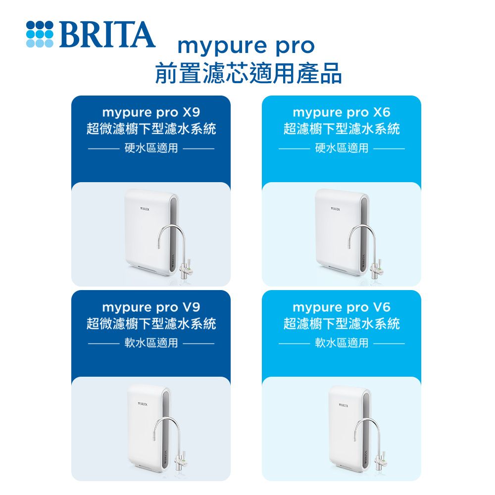 BRITA 官方直營 mypure pro PF 前置濾芯(阻擋泥沙塵土)