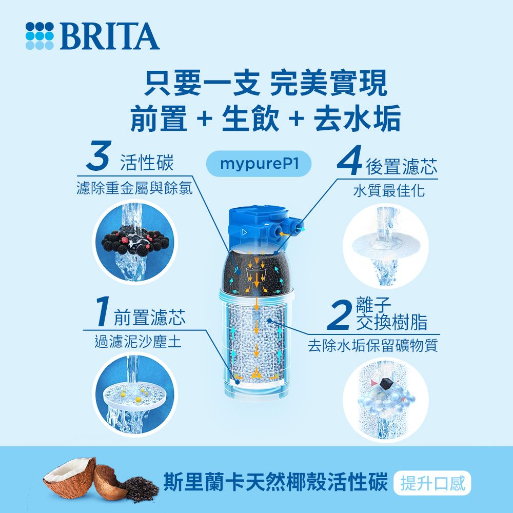 BRITA 官方直營 mypure P1000硬水軟化型濾芯(一入)