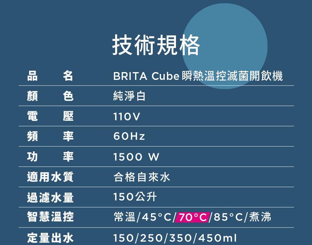 技術規格BRITA Cube 瞬熱溫控滅菌開飲機品名顔 色純淨白電 壓110V頻率功率適用水質過濾水量智慧溫控定量出水1500 W合格自來水150公升常溫/45°C/70°C/85°C/煮沸150/250/350/450ml