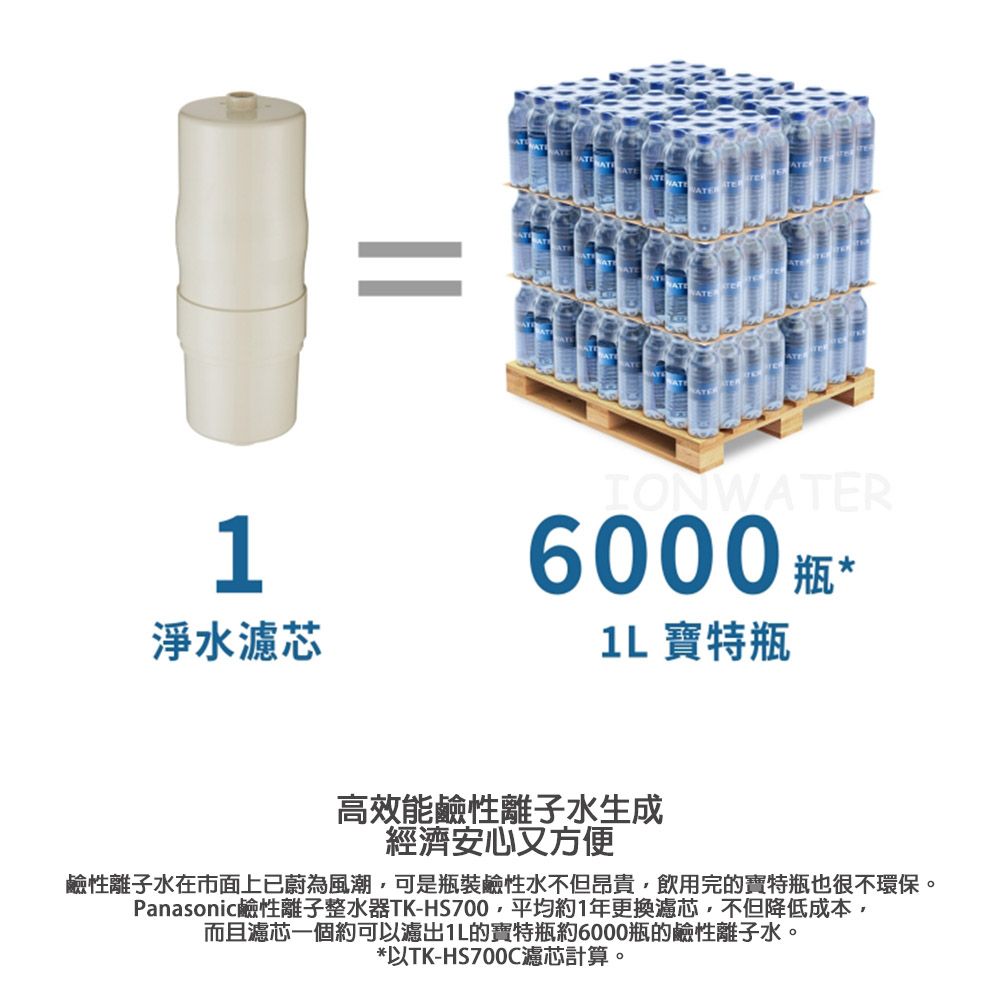 =1IONWATER6000瓶*淨水濾芯1L 寶特瓶高效能鹼性離子水生成經濟安心又方便鹼性離子水在市面上已蔚為風潮可是瓶裝鹼性水不但昂貴,飲用完的寶特瓶也很不環保。Panasonic鹼性離子整水器TK-HS700,平均約1年更換濾芯,不但降低成本,而且濾芯一個約可以濾出1L的寶特瓶約6000瓶的鹼性離子水。*以TK-HS700C濾芯計算。