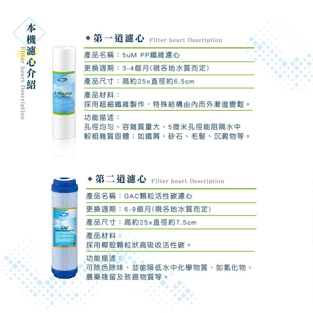 Filter heart Description第一道濾心 Filter heart Description產品名稱: PP纖維濾心更換週期:3-4個月(視各地水質而定)產品尺寸:高約直徑約6.cm5 Micron產品材料:採用超細纖維製作,特殊結構由內而外漸進變鬆。功能描述:孔徑均勻、容雜質量大、5微米孔徑能阻隔水中較粗雜質固體:如鐵屑、砂石、毛髮、沉澱物等。第二道濾心 Filter heart Description產品名稱:GAC顆粒活性碳濾心更換週期:6-9個月(視各地水質而定)產品尺寸:高約直徑約7.5cmGAC產品材料:採用椰殼高吸收活性碳。功能描述:可除色除味,並能降低水中化學物質,如氯化物、農藥殘留及致癌物質等。