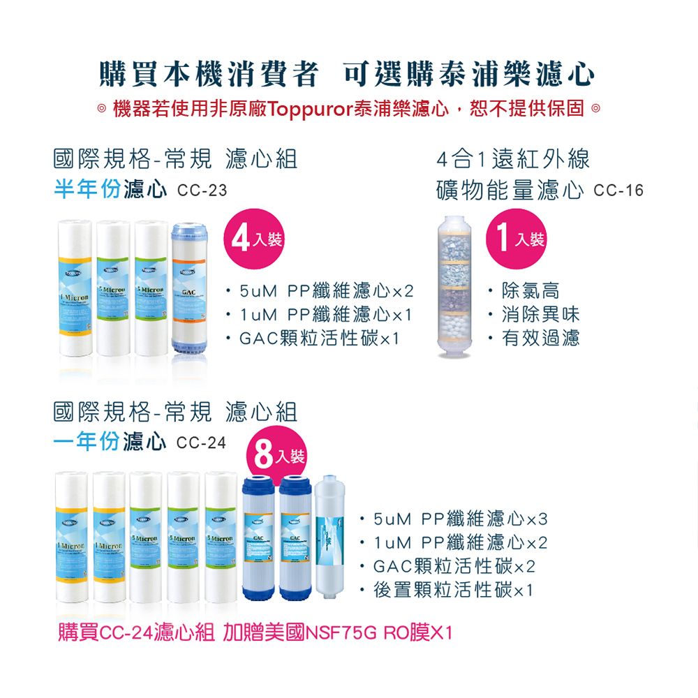 購買本機消費者 可選購泰浦樂心機器若使用非原廠Toppuror泰浦樂濾心,恕不提供保固 國際規格-常規 濾心組半年份濾心 CC-235uM PP纖維濾心 PP纖維濾心GAC顆粒活性碳國際規格-常規 濾心組一年份濾心 CC-24 4合1遠紅外線礦物能量濾心 CC-16裝除氯高消除異味有效過濾   5uM PP纖維濾心x31uM PP纖維濾心GAC顆粒活性碳後置顆粒活性碳x1購買CC-24濾心組 加贈美國NSF75G RO膜X1