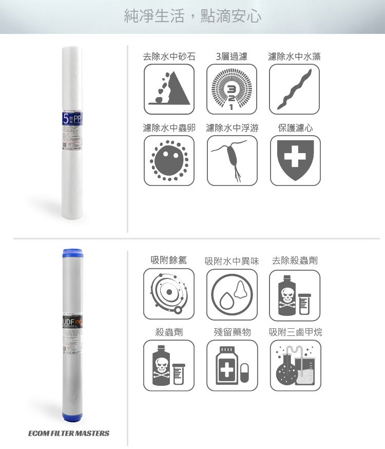 純凈生活,點滴安心去除水中砂石 3層過濾濾除水中水藻濾除水中蟲卵 濾除水中浮游保護濾心吸附餘氯吸附水中異味 去除殺蟲劑UDF殺蟲劑殘留藥物吸附三鹵甲烷ECOM FILTER MASTERS+