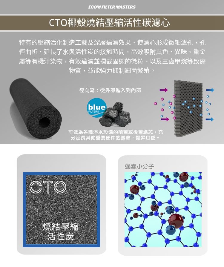 ECOM FILTER MASTERSCTO椰殼燒結壓縮活性碳心特有的壓縮活化制造工藝及深層過濾效果,使濾心形成微細濾孔,孔徑曲折,延長了水與活性炭的接觸時間,高效吸附異色、異味、重金屬等有機汙染物,有效過濾並攔截固態的微粒、以及三鹵甲烷等致癌物質,並能強力抑制細菌繁殖。CTO徑向流:從外部進入到內部blueFILTERS可做為各種淨水設備的前置或後置濾芯,充分延長其他重要部件的壽命,提昇口感。燒結壓縮活性炭過濾小分子