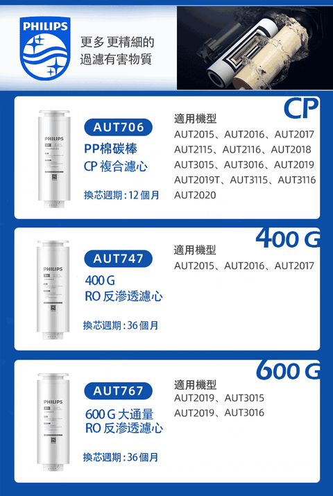 PHILIPS飛利浦 AUT706 CP前置:CP複合式 濾芯