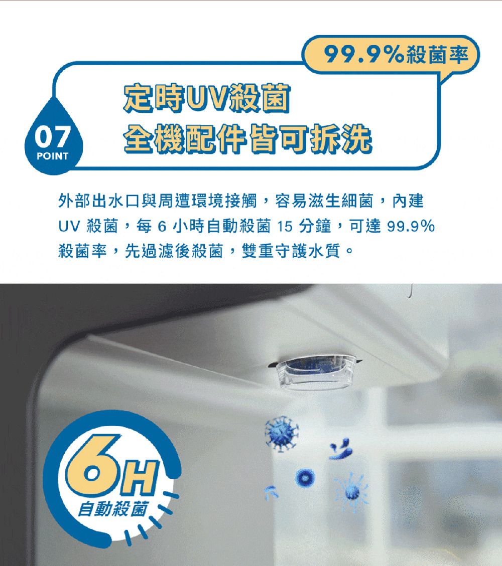 定時UV殺菌99.9%殺菌率07全機配件皆可POINT外部出水口與周遭環境接觸,容易滋生細菌,內建UV 殺菌,每6小時自動殺菌15分鐘,可達 99.9%殺菌率,先過濾後殺菌,雙重守護水質。H自動殺菌