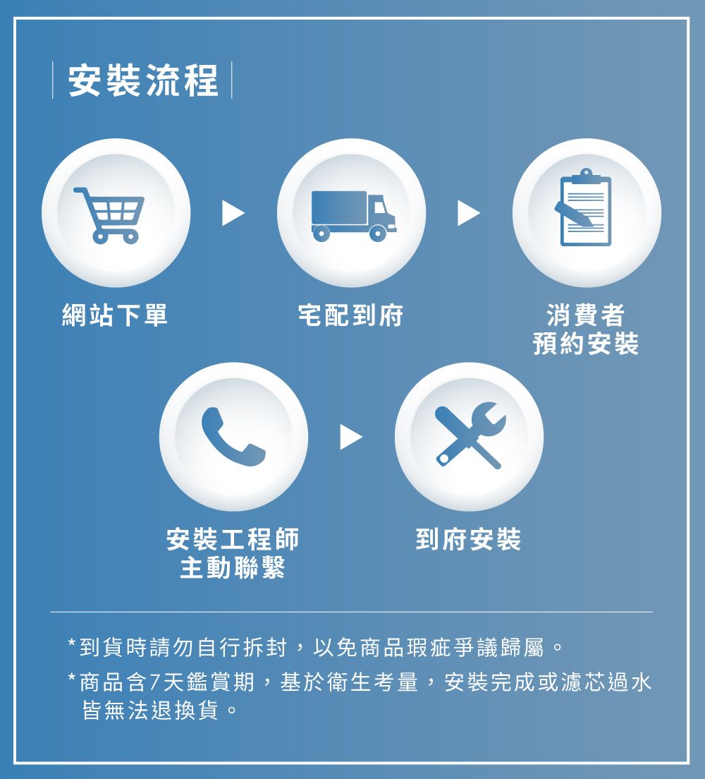 安裝流程網站下單宅配到府消費者預約安裝安裝工程師到府安裝主動聯繫*到貨時請勿自行拆封,以免商品瑕疵爭議歸屬。*商品含7天鑑賞期,基於衛生考量,安裝完成或濾芯過水皆無法退換貨。