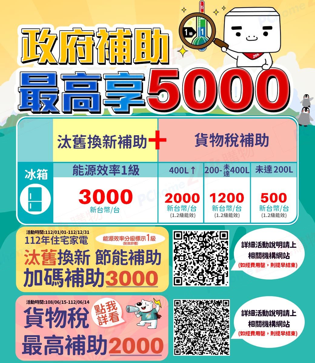 政府最高5000汰舊換新補助 貨物稅補助冰箱能源效率1400L↑ 200-400L 未達30002me20001200500新台幣/台新台幣/台新台幣/台新台幣/台(1.2能效(1.2級能效)(1.2級能效)活動時間:112/01/01-112/12/31112年住宅家能源效率分級標示1級(點我詳)汰舊換新 節能補助加碼補助3000活動時間:108/06/15-112/06/14點我貨物稅 電詳看最高補助2000詳細活動說明請上相關機構網站(如經費用,則提早結束)詳細活動說明請上相關機構網站(如經費用,則提早結束)