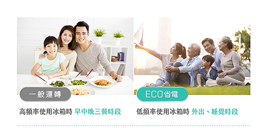 一般運轉ECO省電高頻率使用冰箱時早中晚三餐時段低頻率使用冰箱時外出、睡覺時段