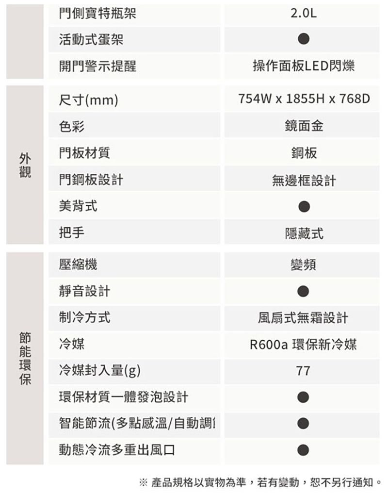 門側寶特瓶架活動式蛋架2.0L開門警示提醒操作面板LED閃爍尺寸(mm)754W  1855H  768D色彩門板材質門鋼板設計美背式把手壓縮機靜音設計制冷方式冷媒冷媒封入量(g)鏡面金鋼板無邊框設計隱藏式變頻風扇式無霜設計R600a 環保新冷媒77環保材質一體發泡設計智能節流(多點感溫/自動調動態冷流多重出風口※產品規格以實物為準,若有變動,恕不另行通知。