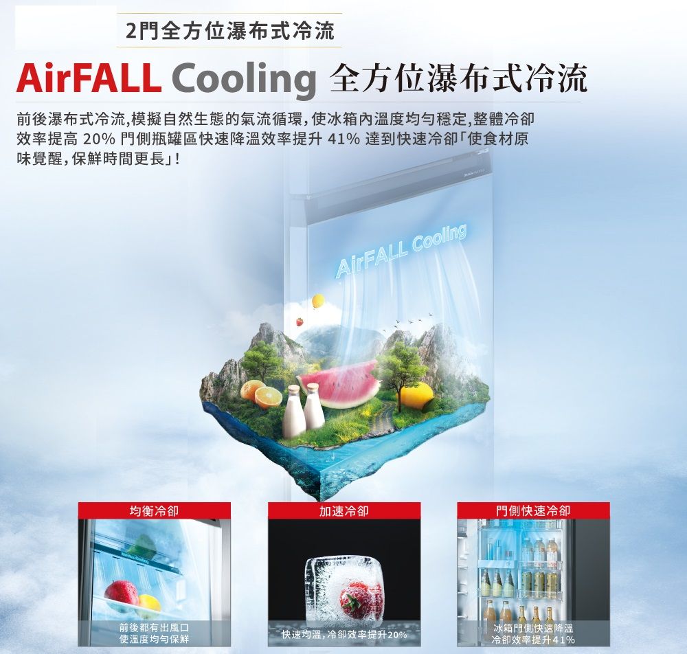 2門全方位瀑布式AirFALL Cooling 全方位瀑布式冷流前後瀑布式冷流,模擬自然生態的氣流循環,冰箱溫度均勻穩定,整體冷卻效率提高20% 門瓶罐區快速效率提升41%達到快速冷卻使食材原味覺醒,保鮮時間更長」!AirFALL Cooling均衡冷卻加速冷卻門側快速冷卻前後都有出風口冰箱門側快速降溫使溫度均勻保鮮快速均溫,冷卻效率提升20%冷卻效率提升41%