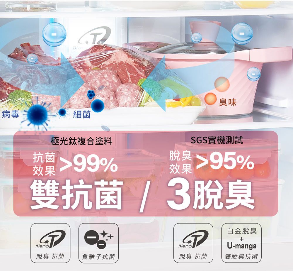 病毒臭味細菌極光複合塗料抗菌 %效果SGS實機測試脫臭95%效果雙抗菌/3脫臭NanoNano脫臭 抗菌 負離子抗菌脫臭 抗菌白金脫臭U-manga雙脫臭技術