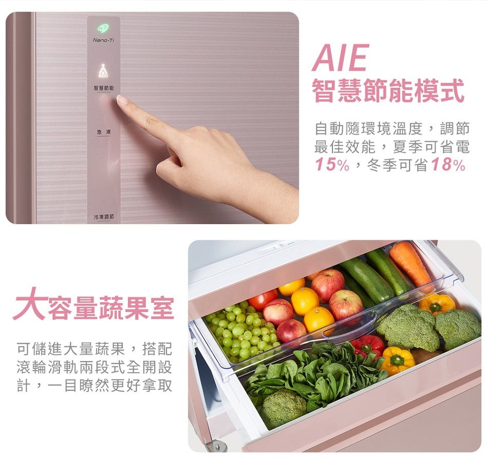 Nano-智慧節能急凍AIE智慧節能模式自動隨環境溫度,調節最佳效能,夏季可省電15%,冬季可省18%冷凍調節大容量蔬果室可儲進大量蔬果,搭配滾輪滑軌兩段式全開設計,一目瞭然更好拿取
