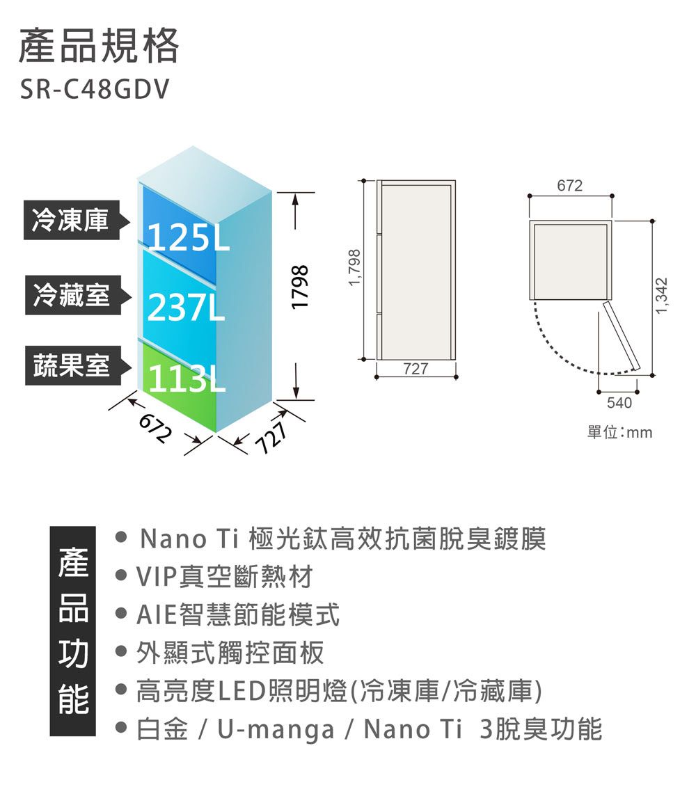 規格SR-C48GDV冷凍庫125L冷藏室237L蔬果室113L產品67272717981,798727 Nano Ti 極光高效抗菌脫臭鍍膜 VIP真空斷熱材 AIE智慧節能模式外顯式觸控面板 高亮度LED照明燈(冷凍庫/冷藏庫)• 白金/ U-manga / Nano Ti 3脫臭功能672540單位:mm1,342