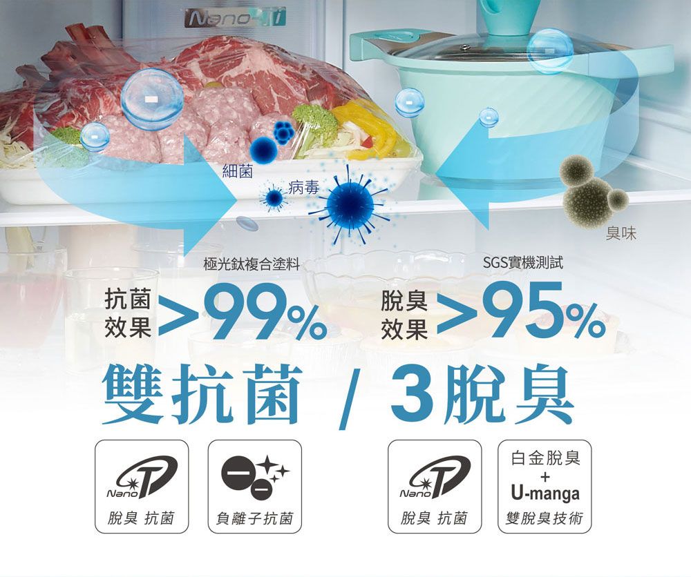 細菌病毒極光鈦複合塗料蘋果%效果SGS實機測試%脫臭效果雙抗菌/3脫臭NanoNano脫臭 抗菌負離子抗菌脫臭 抗菌白金脫臭U-manga雙脫臭技術臭味